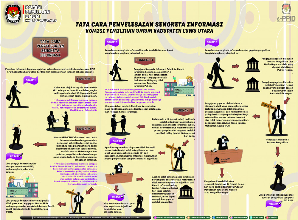 E-PPID - Mekanisme Penyelesaian Sengketa